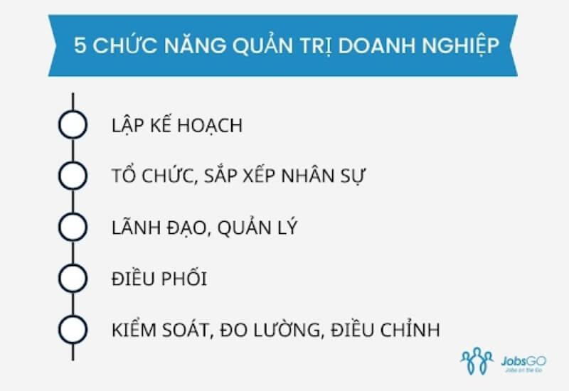 4 nguyên tắc quản trị