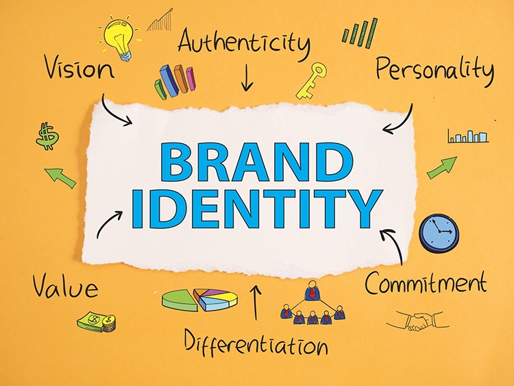 Brand identity là gì