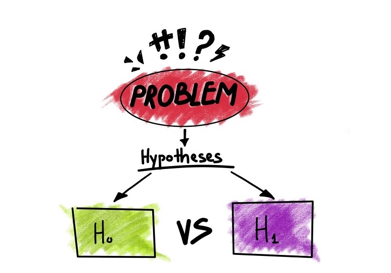 định nghĩa Hypothesis là gì