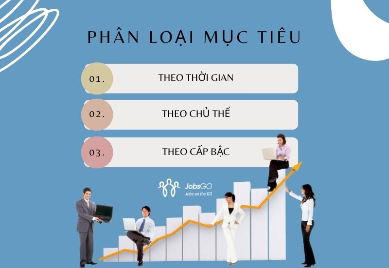 mục tiêu là gì