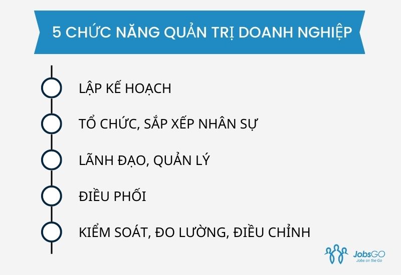 quản trị doanh nghiệp là gì