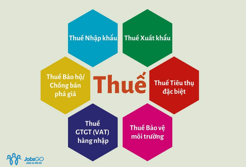 Thuế có vai trò như thế nào?