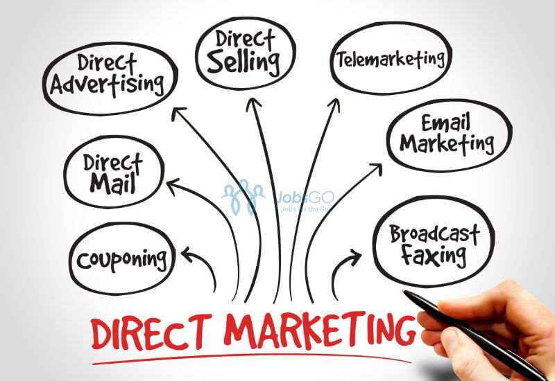 marketing trực tiếp