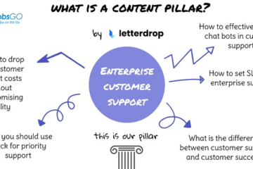 Content Pillar Là Gì? Các Bước Xây Dựng Content Pillar Hiệu Quả