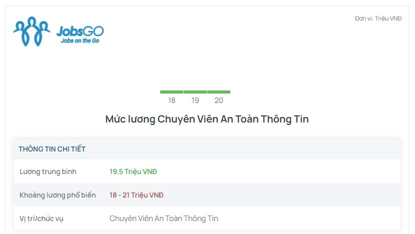 mức lương ngành an toàn thông tin là bao nhiêu