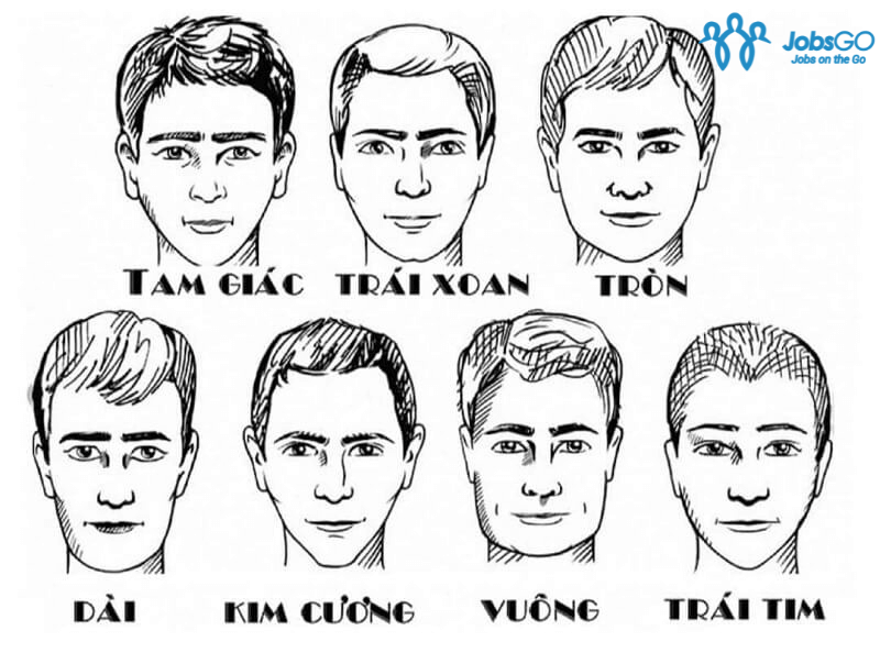 Cách xem các tướng mặt đàn ông qua khuôn mặt