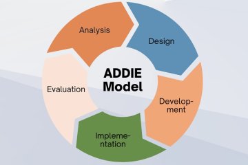 Mô hình ADDIE là gì? Ứng dụng ADDIE trong thiết kế chương trình đào tạo