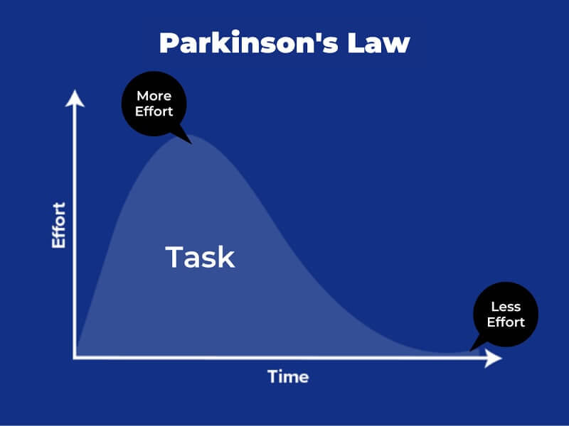 định luật Parkinson là gì