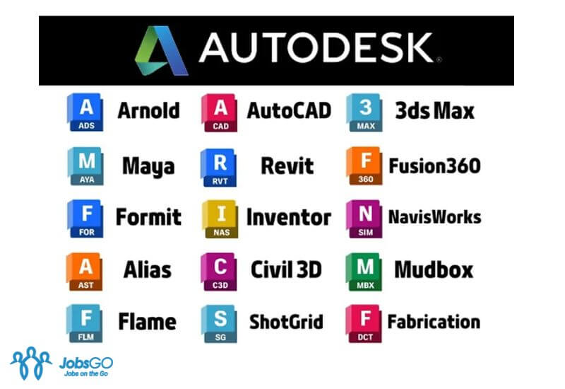 autodesk là gì