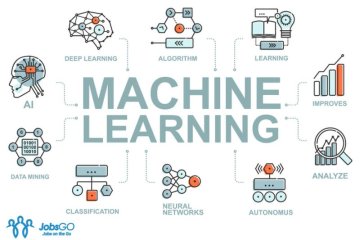 Machine Learning Là Gì? Khám Phá 5 Loại Machine Learning Thường Gặp