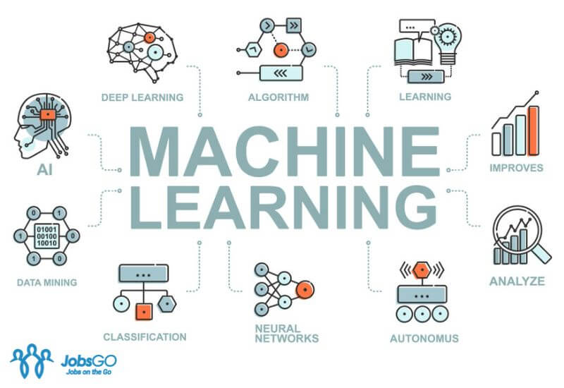 machine learning là gì