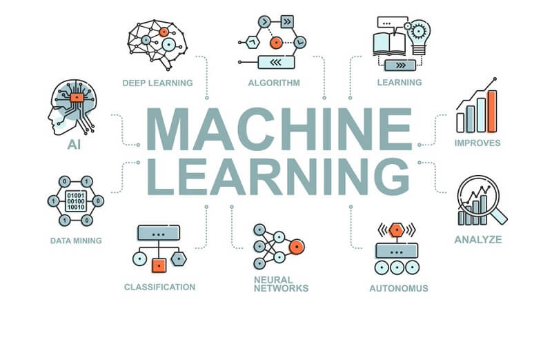 Machine Learning nghĩa là gì
