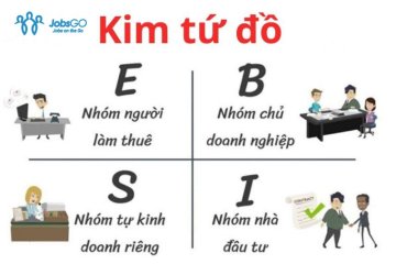 Kim Tứ Đồ Là Gì? 4 Nhóm Người Làm Ra Tiền Với Kim Tứ Đồ