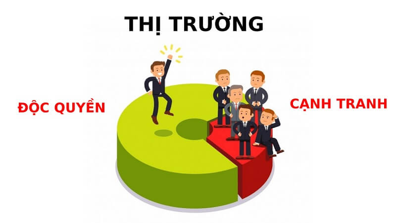 Nguyên nhân hình thành độc quyền