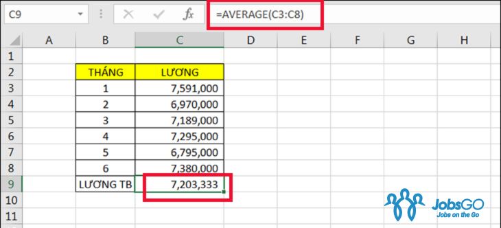 hàm average