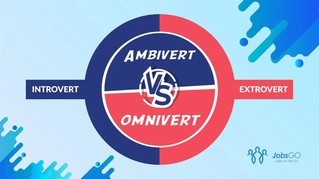 So sánh Omnivert với Ambivert