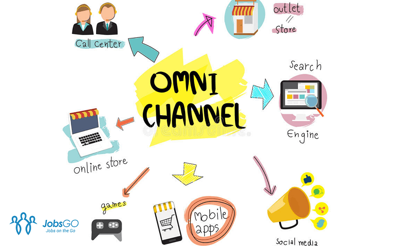 Omni Channel Là Gì?