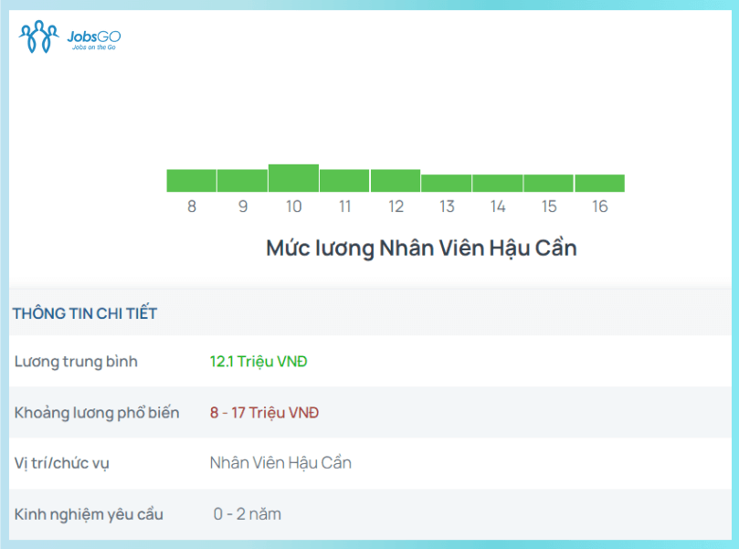 Mức Lương Hậu Cần Hiện Nay Là Bao Nhiêu?