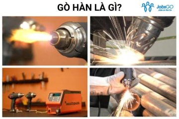 Gò Hàn Là Gì