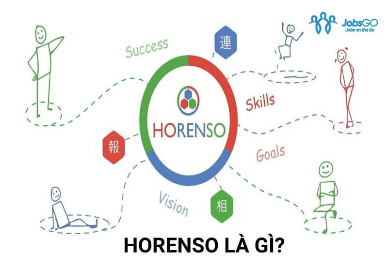 horenso là gì