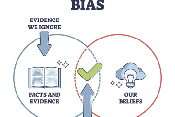 Confirmation Bias Là Gì? 3 Cách Phân Loại Confirmation Bias