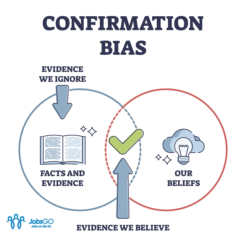 Confirmation bias là gì?