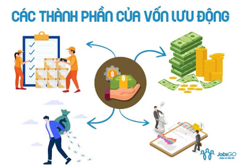 công thức tính vốn lưu động