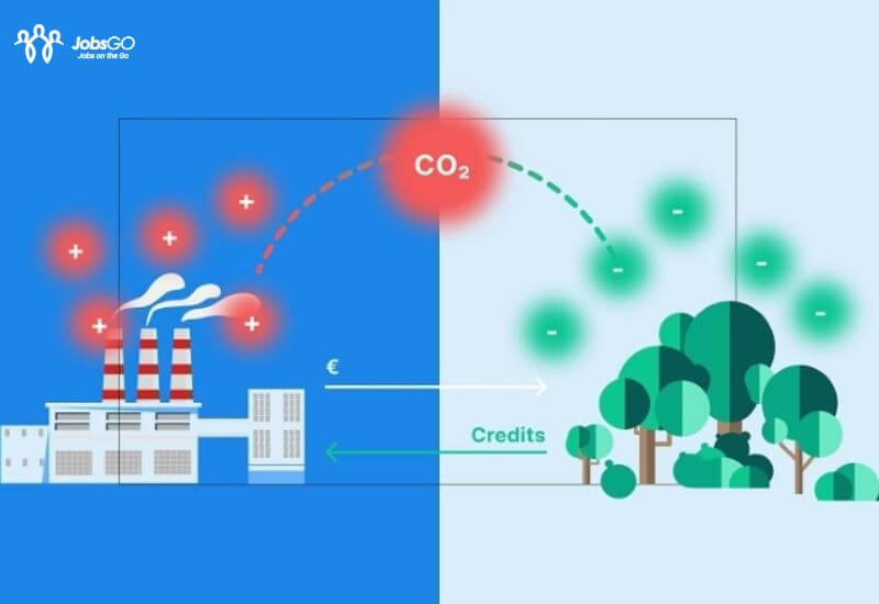 tín chỉ carbon