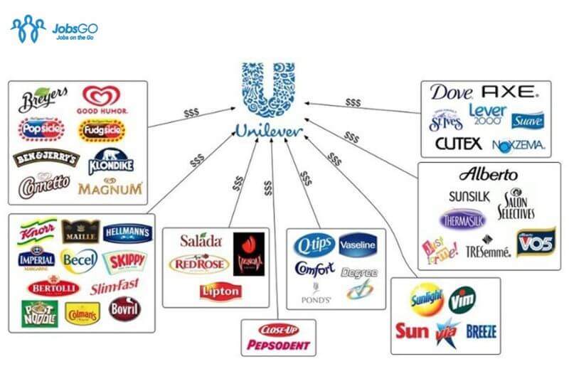 brand architecture là gì