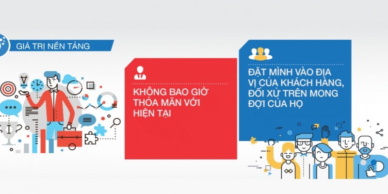 Chi Nhánh Công Ty Cổ Phần VNP Group (VNP GROUP) tuyển dụng tháng 05/2023