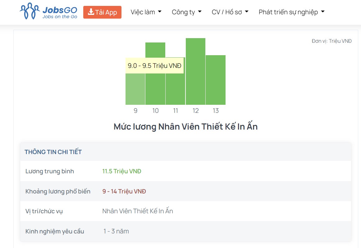 mức lương của nhân viên thiết kế in ấn