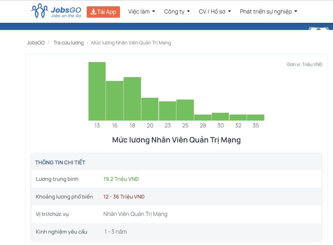 mức lương của nhân viên quản trị mạng